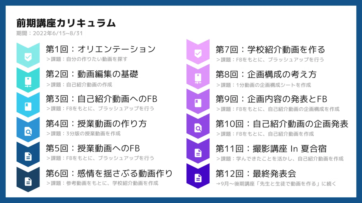 学校DX スケジュール (4)