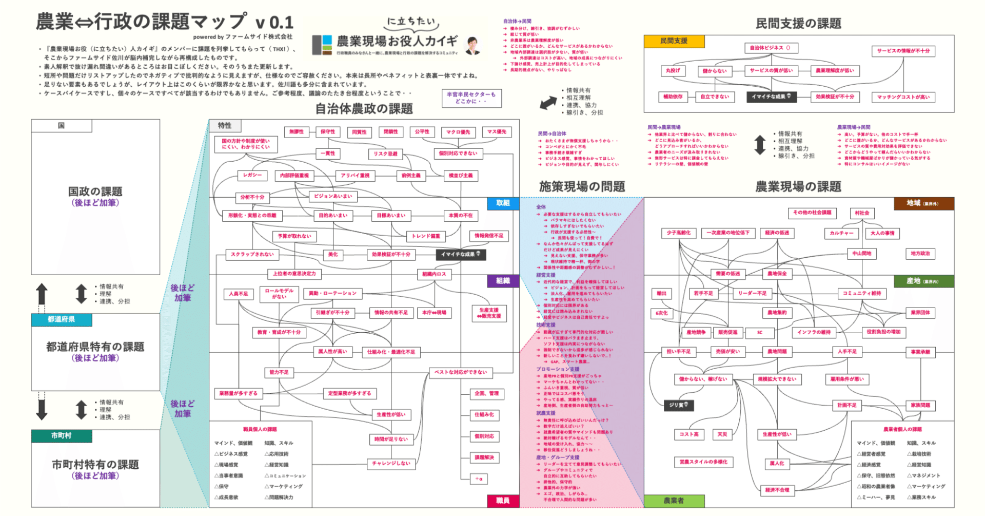 農業系行政職員コミュニティ」を立ち上げ、クレイジーな「農業x行政の