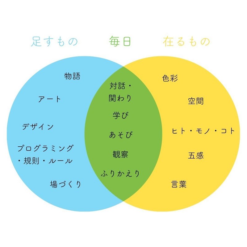 チューニングのある暮らし 高橋凛 Note