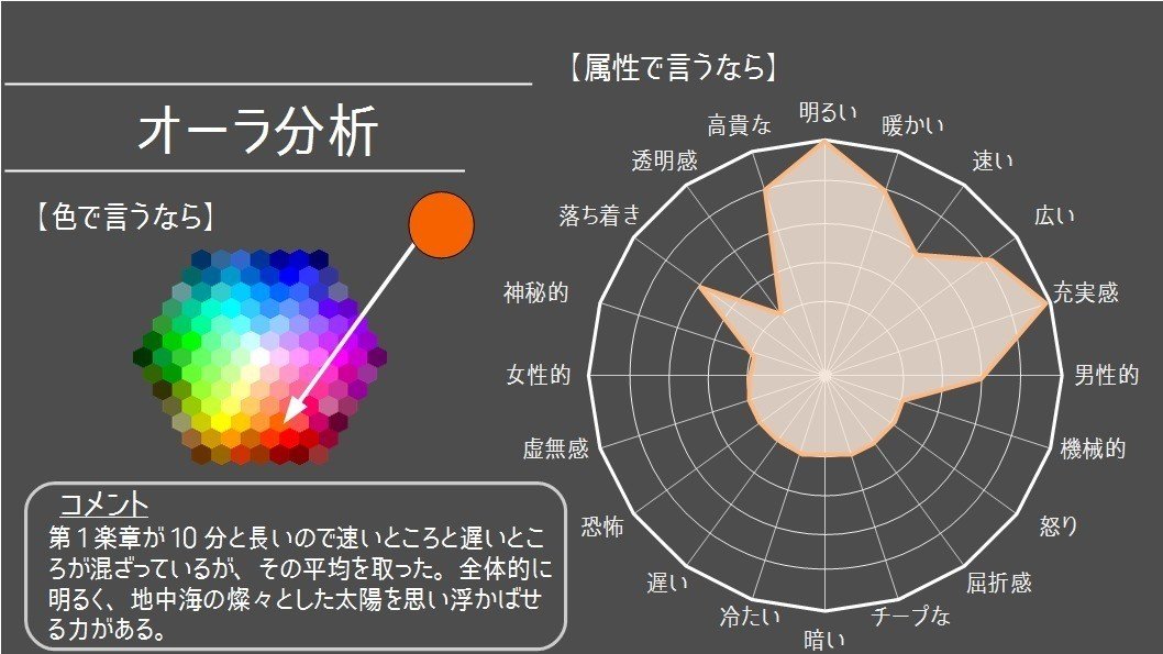 イタリア全土の陽気さが一致団結したような曲とは Project Slovar 英語力を高めるクラシックの味わい方 Vol 8 グローバルなスローバル 物語のある英語 Note