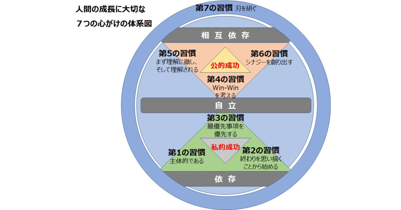図解 2割に集中して結果を出す習慣 | 古川武士 |本 | 通販 | Amazon