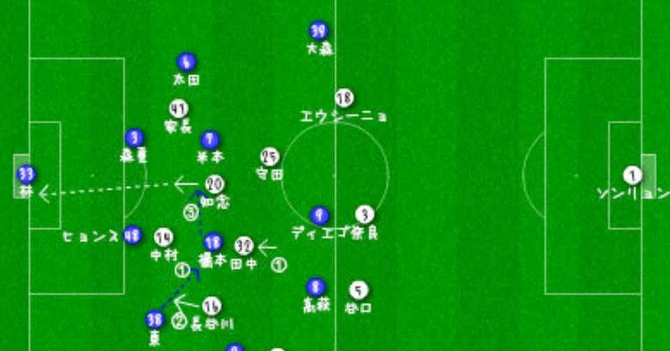 マッチレビュー 2018年第33節 Fc東京対川崎フロンターレ 多摩川クラシコ Syu Note