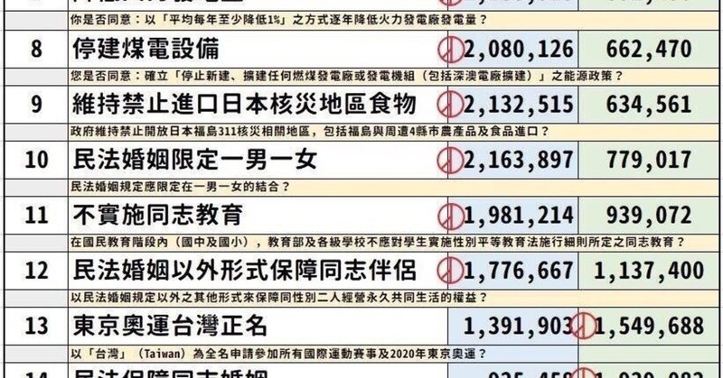 台湾の選挙の公投