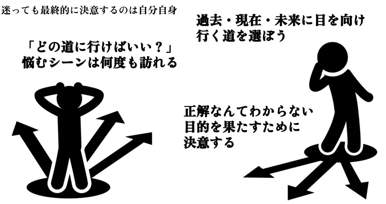 決意しよう Day 4 野村尚史 キャリコン アンガーマネジメント 一児のパパ Note 決意しよう Day 4 野村尚史 キャリコン アンガーマネジメント 一児のパパ Note