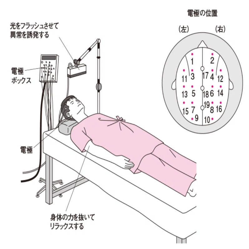 身体検査A後から始めたいこと ー 脳波検査、3次試験(面接/操縦適性検査
