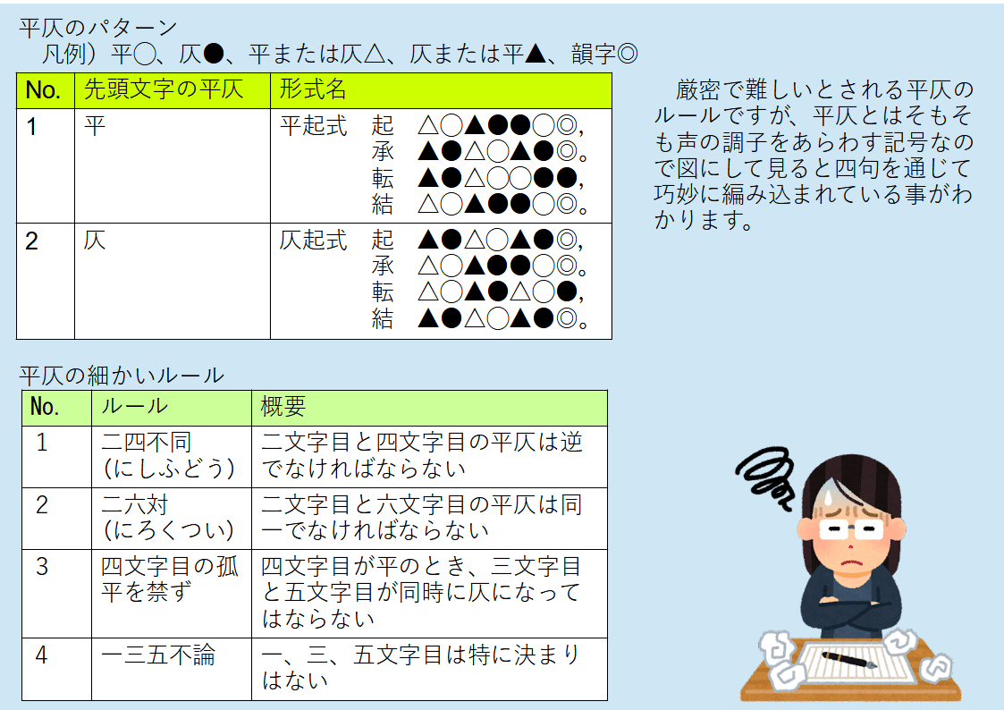 七言絶句を書こう - jueju｜pitniemWriter｜note