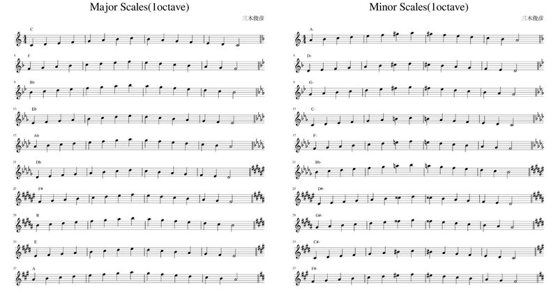 YouTube動画で紹介したメジャー&マイナースケール(1オクターブ)PDFファイル