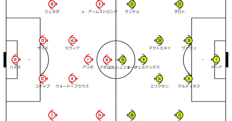 今後のチームに一石を【22-23 EPL Match Week 4 vs Southampton FC】