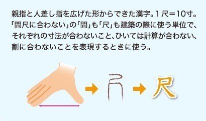 寸 の は何を表しているの 周りの人に自慢できるあなただけに送る今日の豆知識 Ku Note