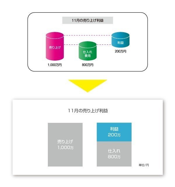 オッカムの剃刀 で伝わる図解イラスト 橋場麻央 Note