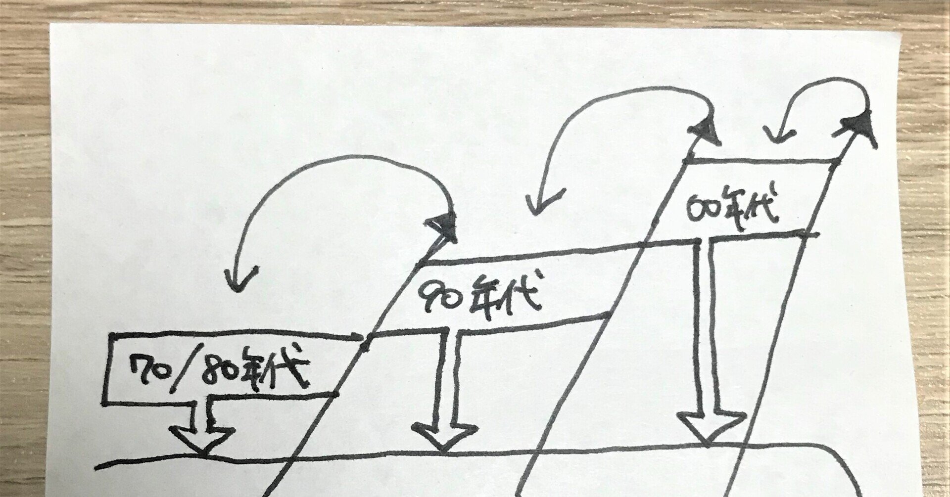 9/13】今、なぜフランス現代思想を学ぶのかという大問題：浅田彰