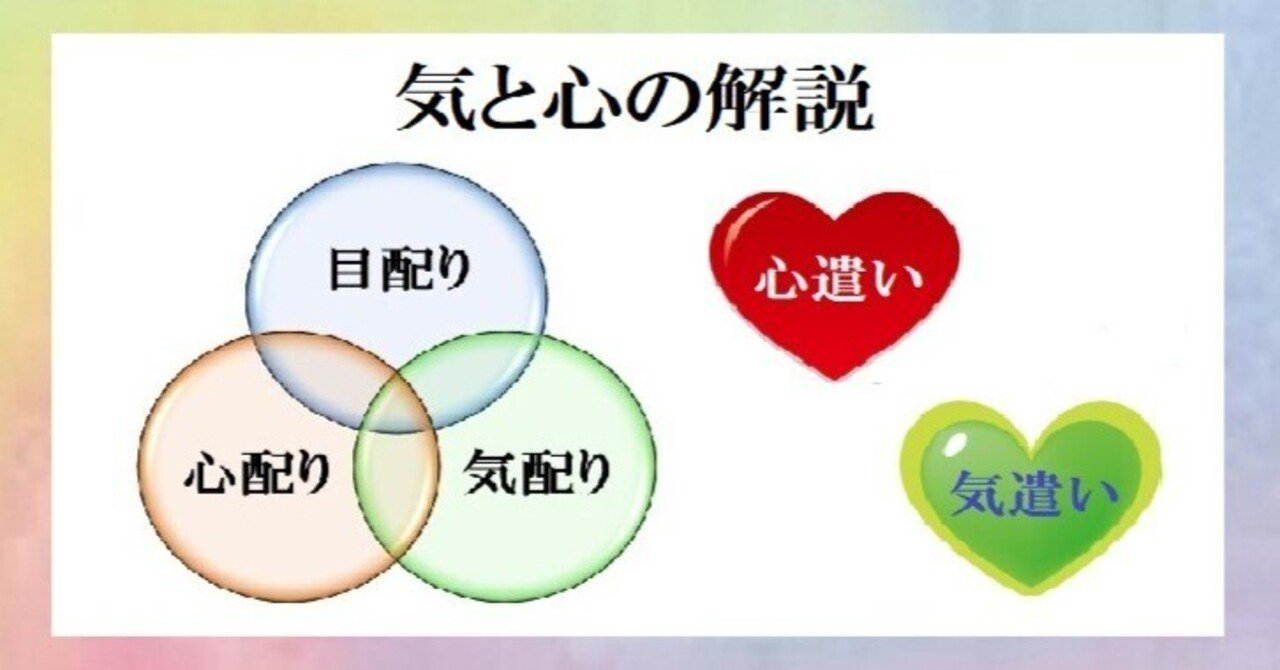 気と心 の解説と使い方 Motoi Minoru Note