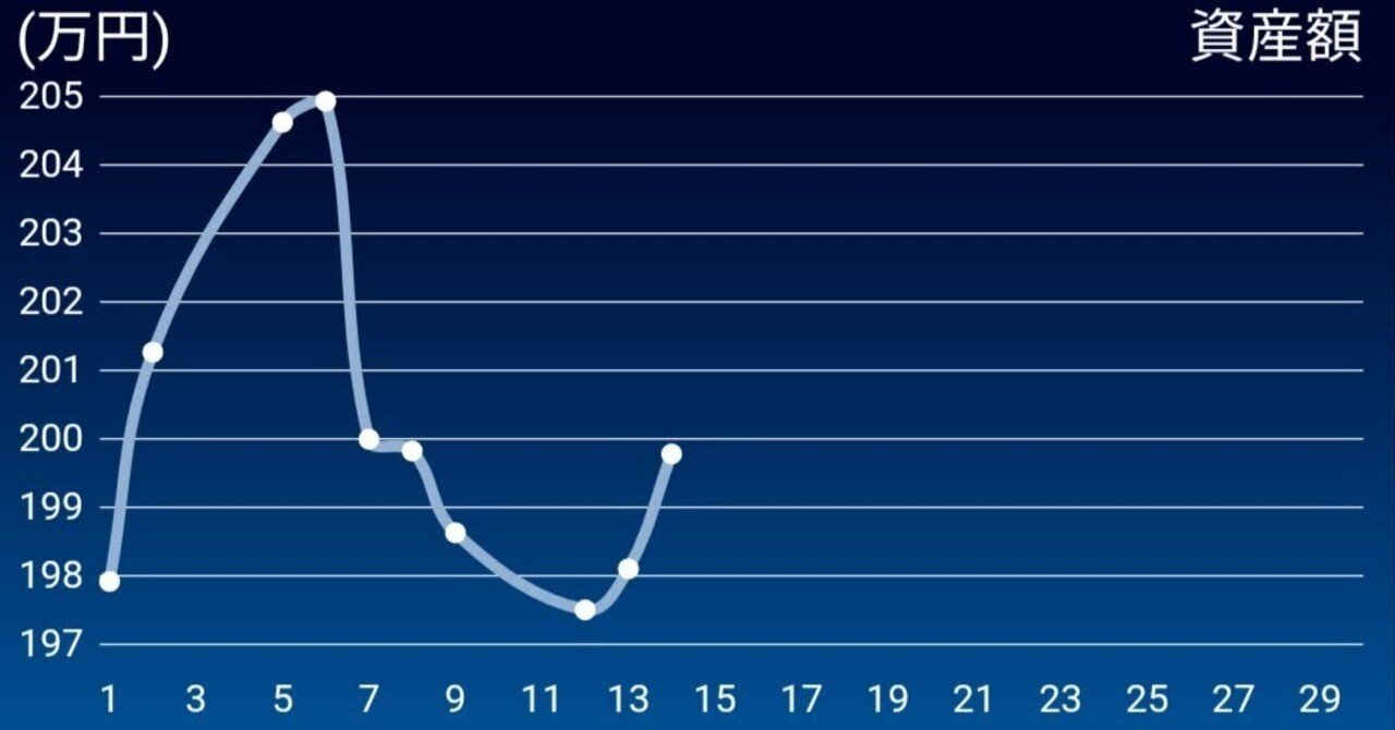 今日の収支 日経大暴落を華麗にかわす 吉田圭志 いいパチンコllp代表 Note 今日の収支 日経大暴落を華麗にかわす 吉田圭志 いいパチンコllp代表 Note