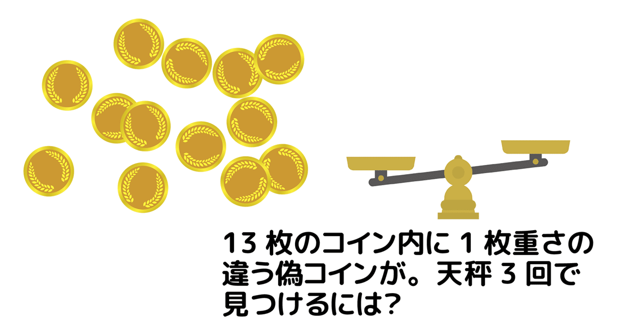 13枚のコインの内1枚だけ重さが違う。天秤3回で識別するにはどうする？（問題）｜Marupeke-IKD