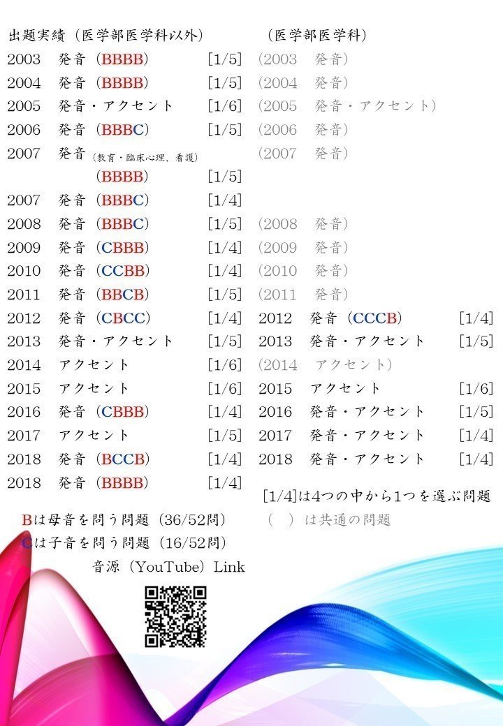 解答速報】福岡大学 公募推薦A方式※解説・ポイントを追記しま 解答速報】福岡大学 公募推薦A方式※解説・ポイントを追記しま