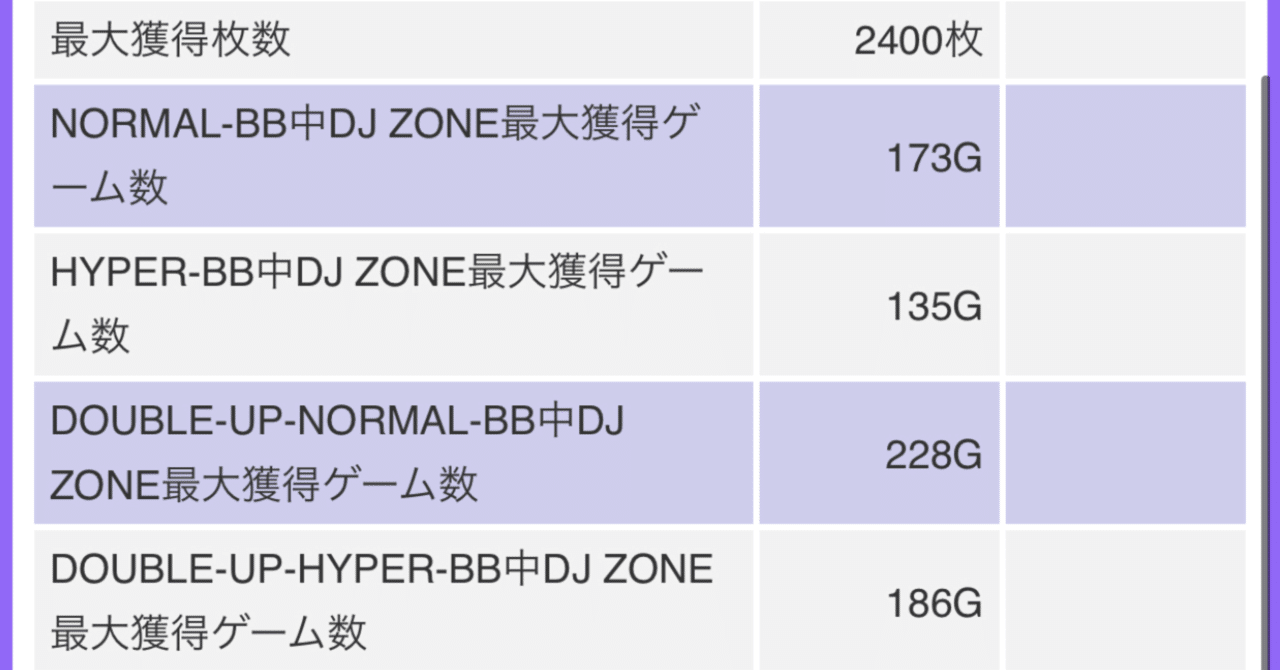 ディスクアップ2】目押しが下手でも知っておきたい勝率をUP⤴️させる