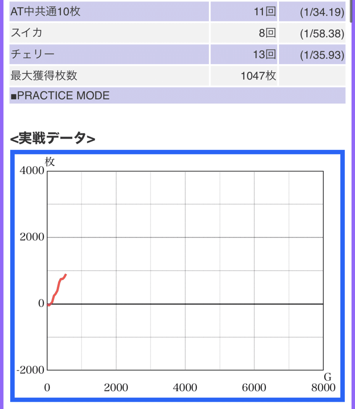 ディスクアップ2】目押しが下手でも知っておきたい勝率をUP