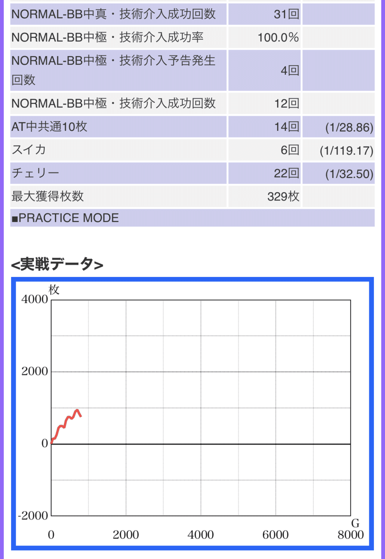 ディスクアップ2】目押しが下手でも知っておきたい勝率をUP