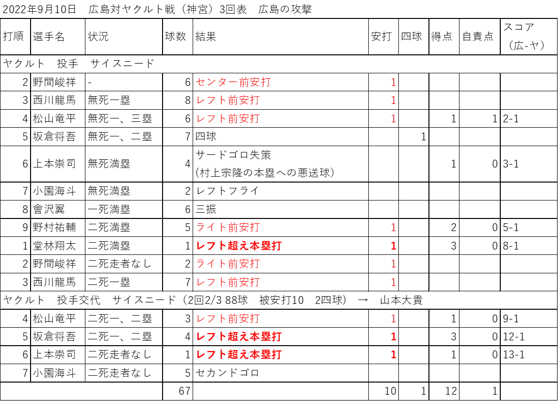 carp スポーツ 9/16(祝月) カープ vs DeNA 内野指定