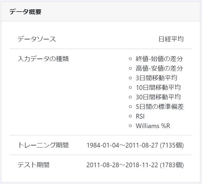 テクニカル指標をごちゃっと混ぜて株価予測 Kura Note
