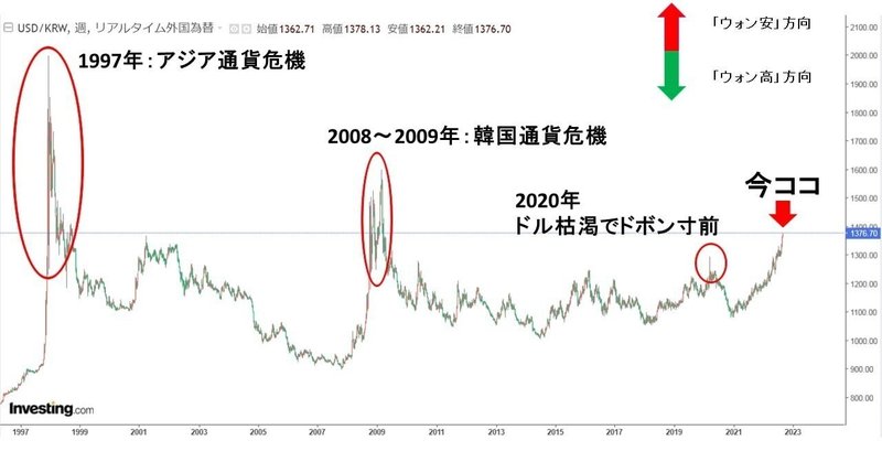 通貨スワップ の新着タグ記事一覧 Note つくる つながる とどける