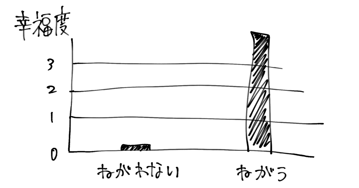 あたらしい働き方 | 本田 直之 |本 | 通販 | Amazon