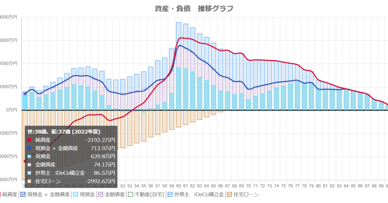 お客様の純金融資産を見ていますか？｜岡田 真治／FP