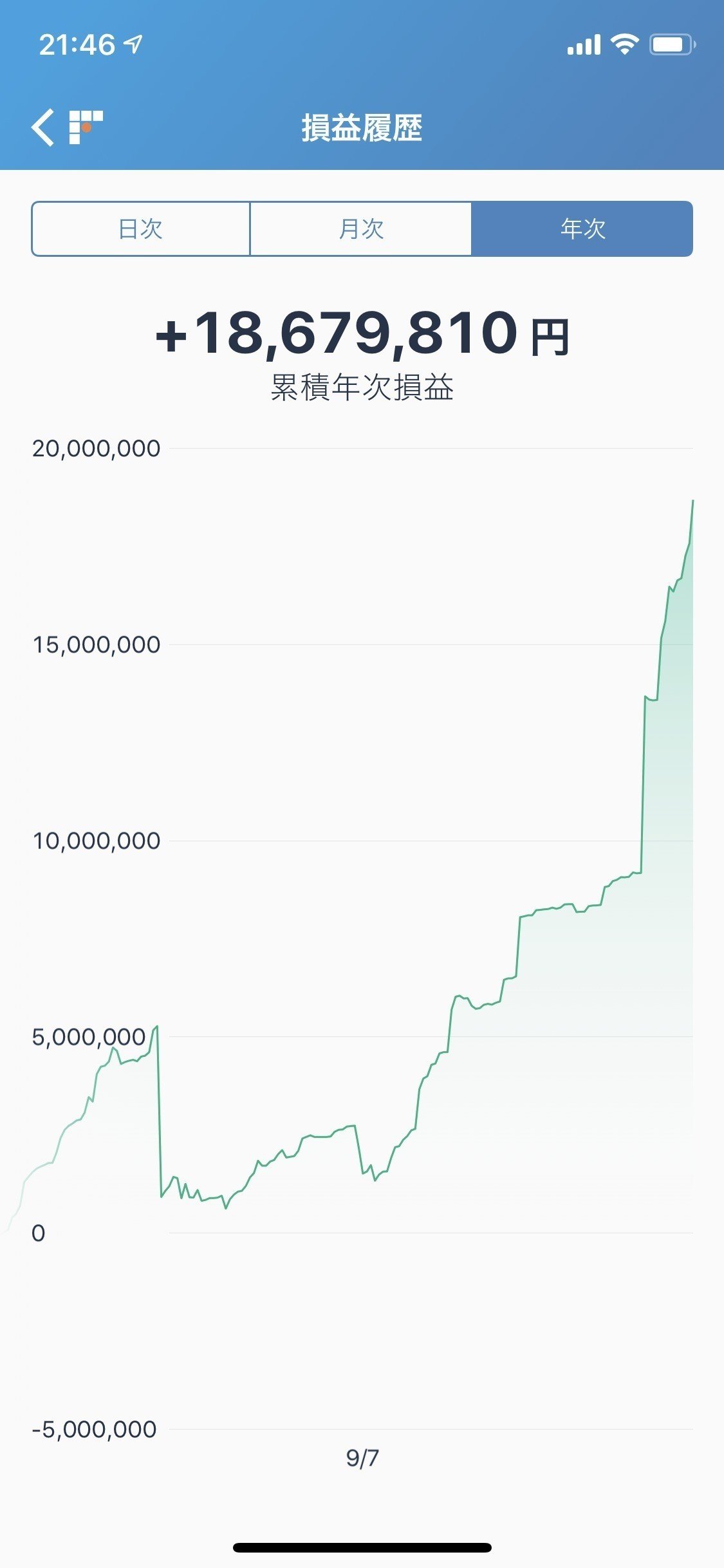 トレード手法、相場について｜ru