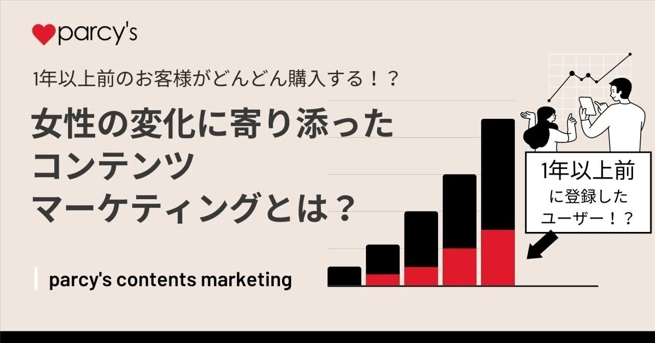 Parcy 1年以上前のお客様がどんどん購入する!?女性の変化に寄り添ったコンテンツマーケティングとは?|中村あきら@parcy's