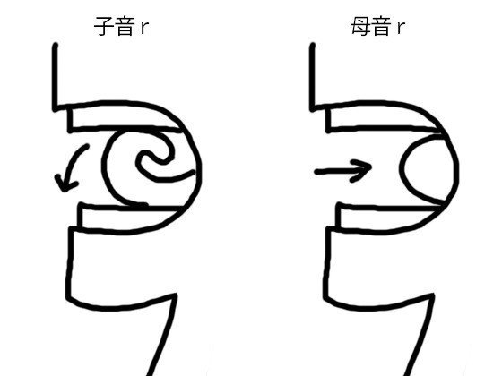 英語の R って実際どんな音なのか Marina M Note 英語の R って実際どんな音なのか Marina M Note