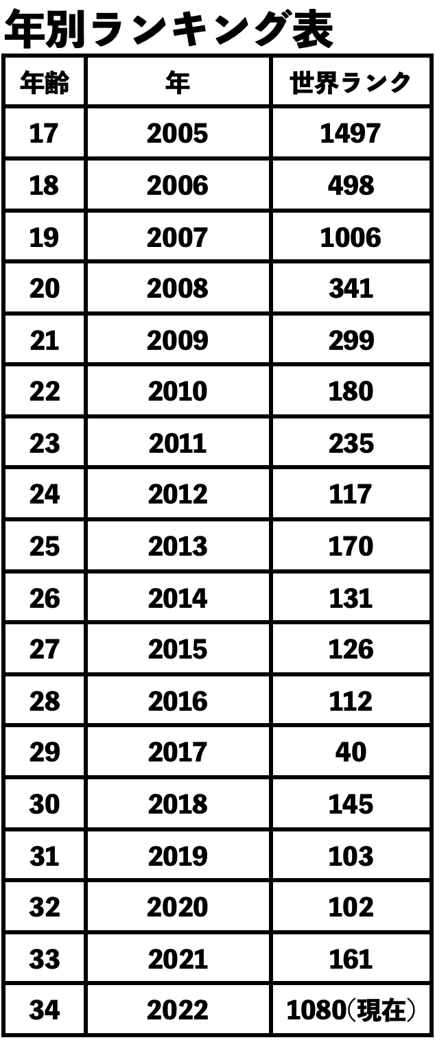 勝利への意志の強さ】自分に厳しく、長い修行に耐え抜く日本男児