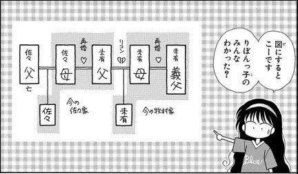 りぼん男子の憂鬱 大滝瓶太 Note