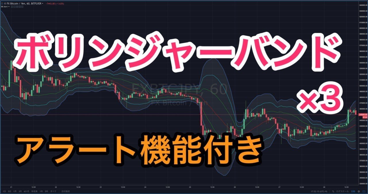 ボリンジャーバンド 3 インジケーター アラート機能付き Tradingview まっつ Torys Matsu Bitmex Note