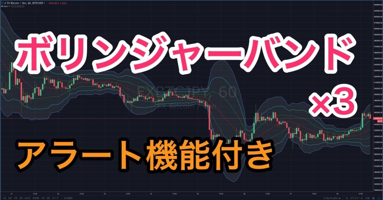 ボリンジャーバンド ×3 インジケーター(アラート機能付き)【TradingView】｜まっつ(TORYS)@matsu_bitmex