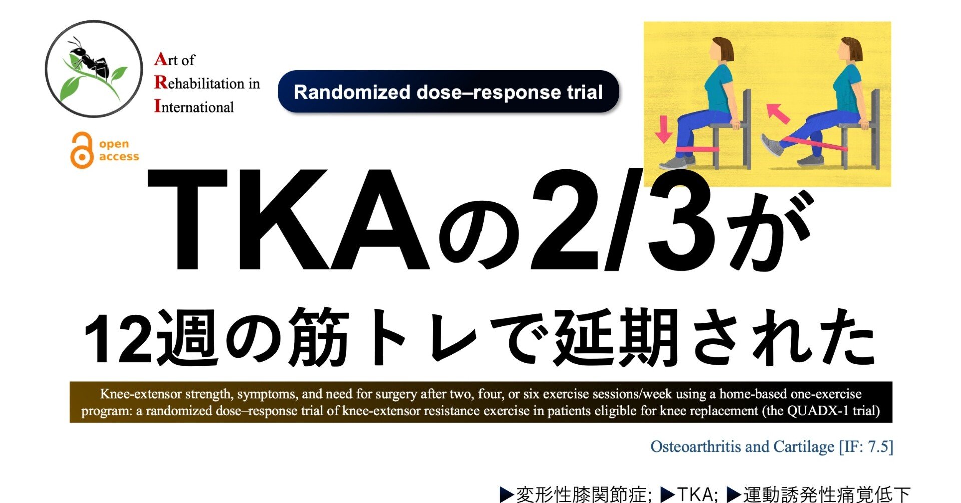 手術(TKA)の2/3が、12週間の筋トレで延期された｜Super Human