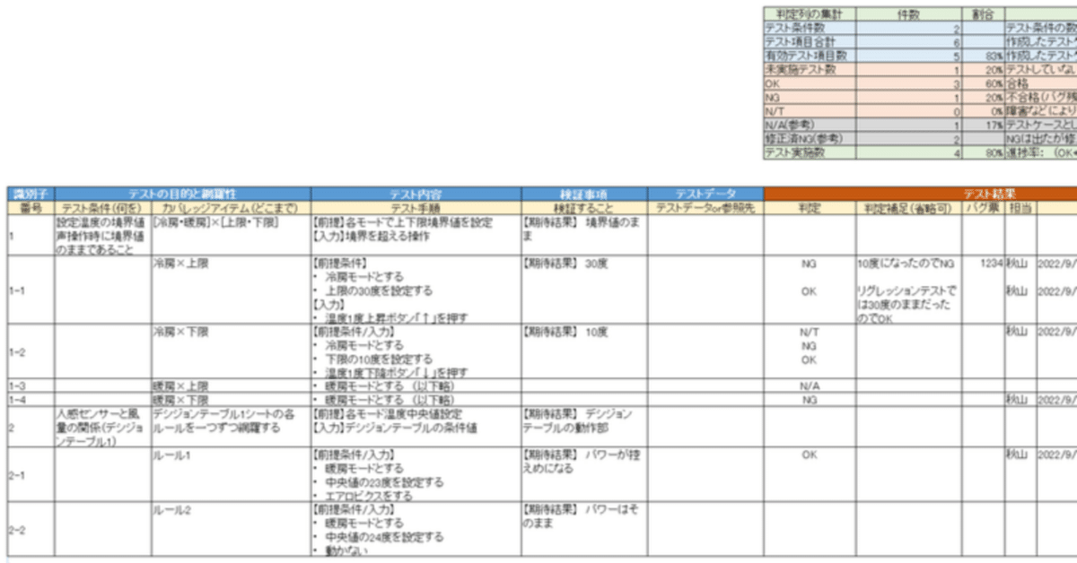 出品テスト ソフトウェアテストHAYST法入門 品質と生産性がアップする直交表