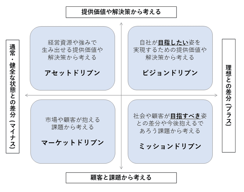 note用図表_#14