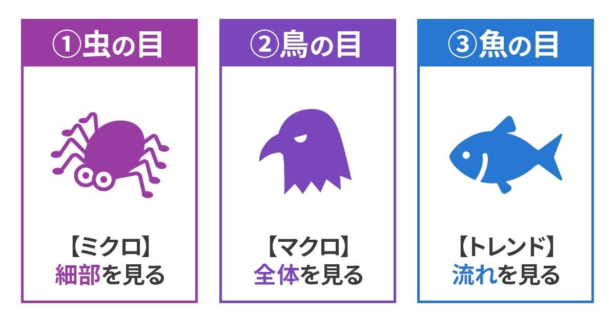 雑学 虫の目 鳥の目 魚の目 の重要性と日常の様々な視点について Hidenoblog ひでのぶろぐ ひでのブログ Note Note