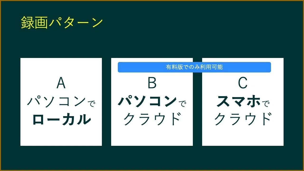 Zoomの録画機能を徹底解説！〜ローカル保存とクラウド保存の違い
