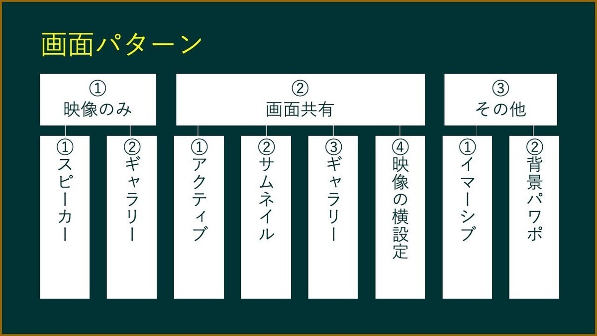 54_Zoomの録画機能