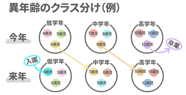 お歳暮･冬ギフト2024｜ギフト・贈り物はセブン 保育士試験まであと32日（復習：教育原理）｜保育士試験 人文+社会