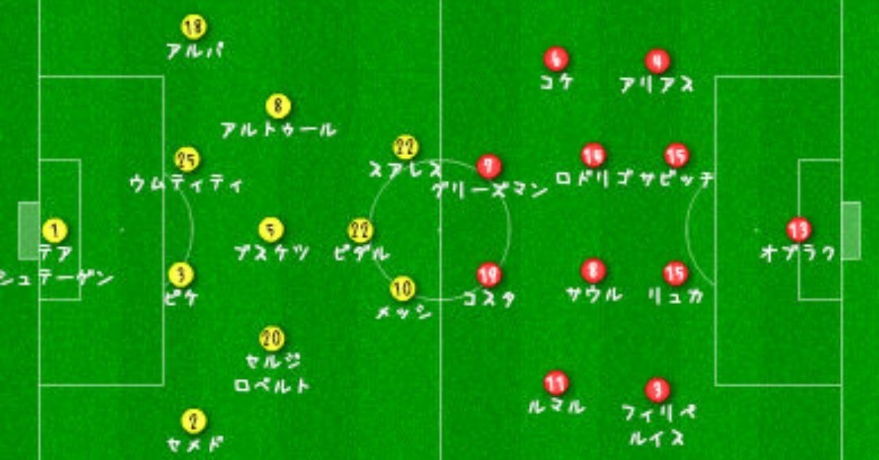 マッチレビュー 18 19シーズン ラ リーガ第13節 A マドリード対バルセロナ 塩分は控えたほうがいいのだ Syu Note