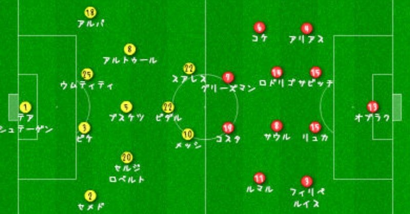 マッチレビュー 18 19シーズン ラ リーガ第13節 A マドリード対バルセロナ 塩分は控えたほうがいいのだ Syu Note