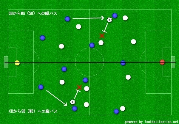 守備トレンド シオンコーチ Note