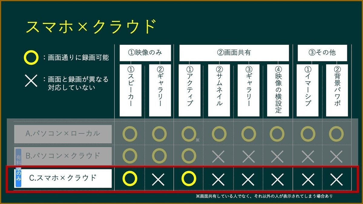 54_Zoomの録画機能