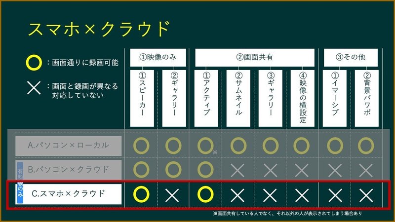 54_Zoomの録画機能