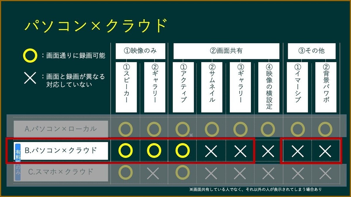 54_Zoomの録画機能