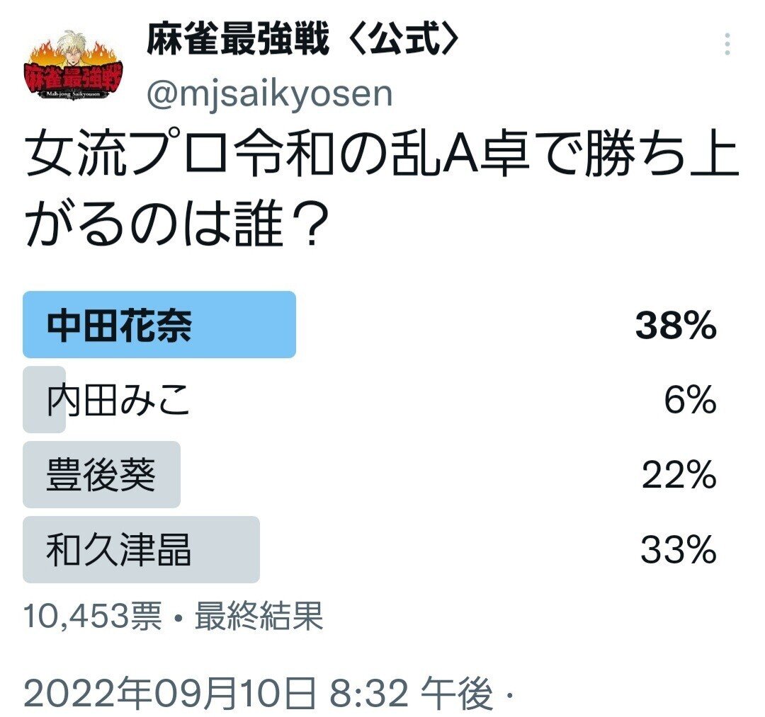 6％の答え【文・内田みこ】｜近代麻雀ノート