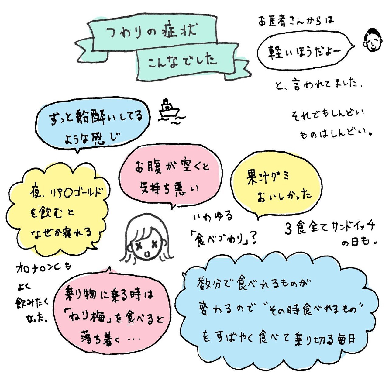 妊娠レポ 初期編 イラストレーターかやぬま優 かやぬま優 イラストレーター Note