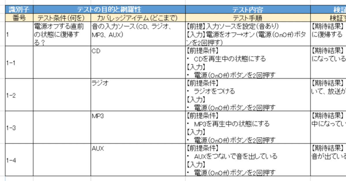 【即購入OK】IT プログラミング Git ソフトウェアテスト 9冊セット 第195回: 「ソフトウェアテストしようぜ」12 CDプレイヤー